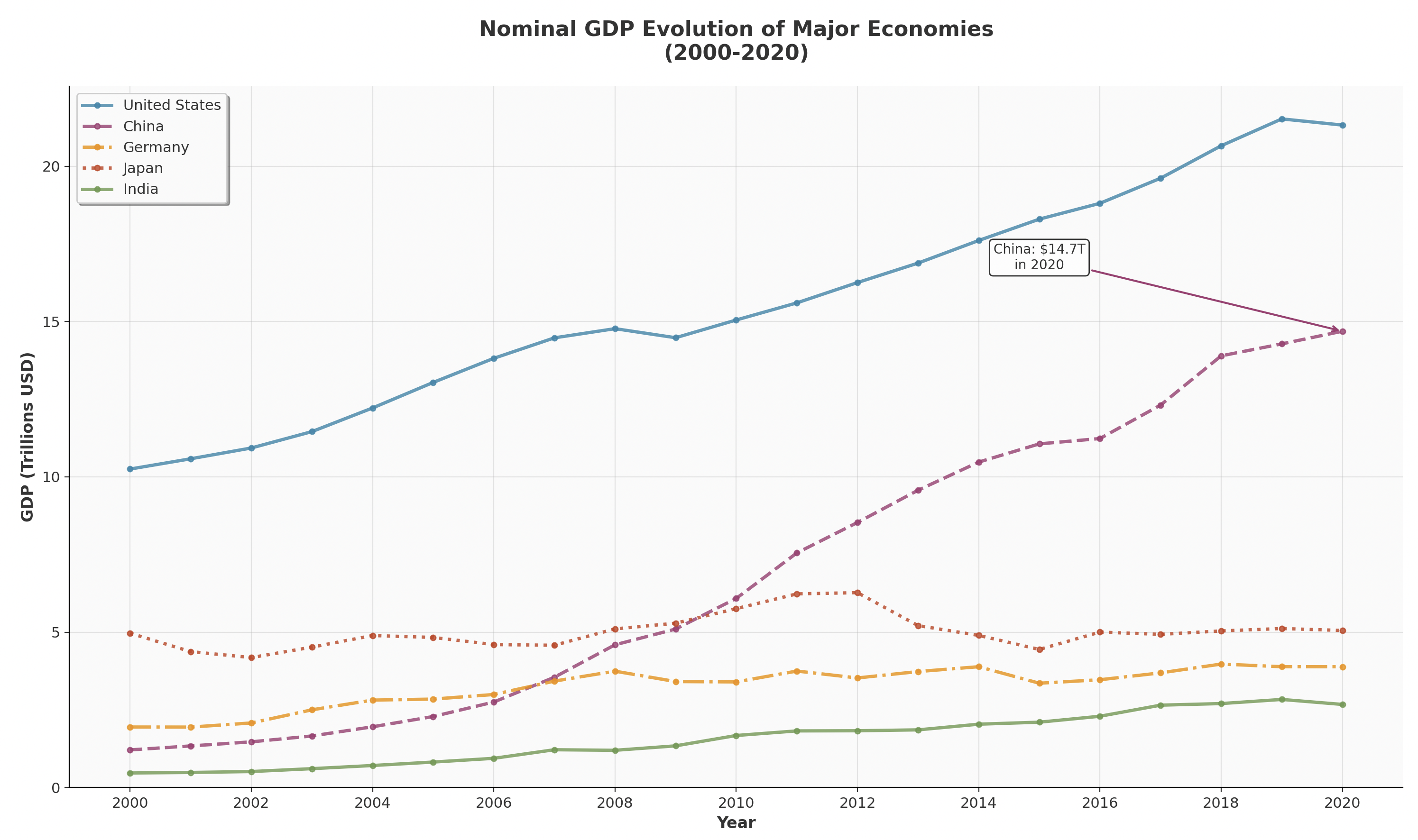 Built with matplotlib