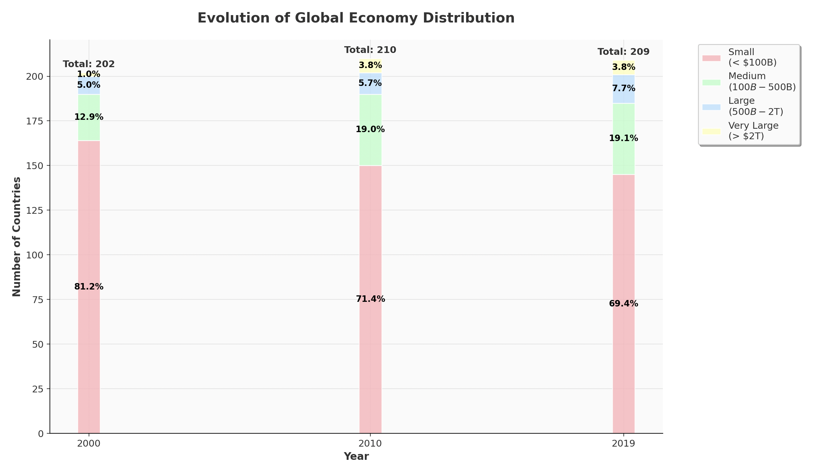 Built with matplotlib