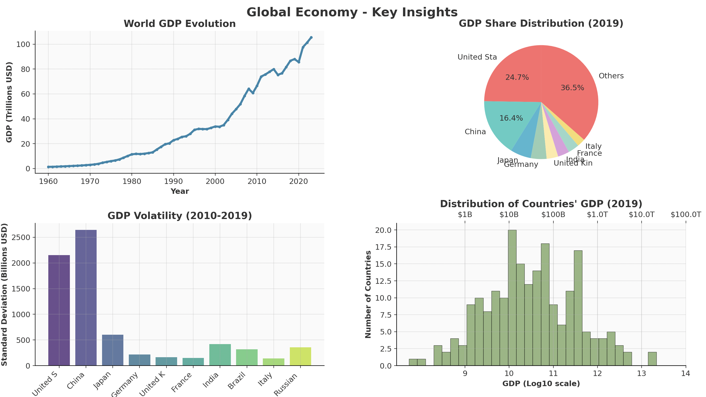 Built with matplotlib